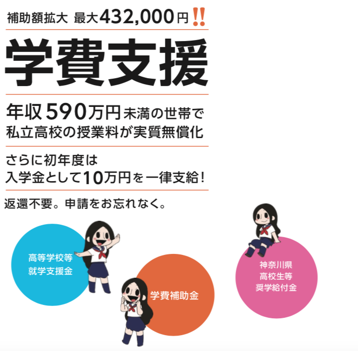 【授業料実質無償化】神奈川県の私立高校にかかるお金は実質いくらなのかを調査してみた。